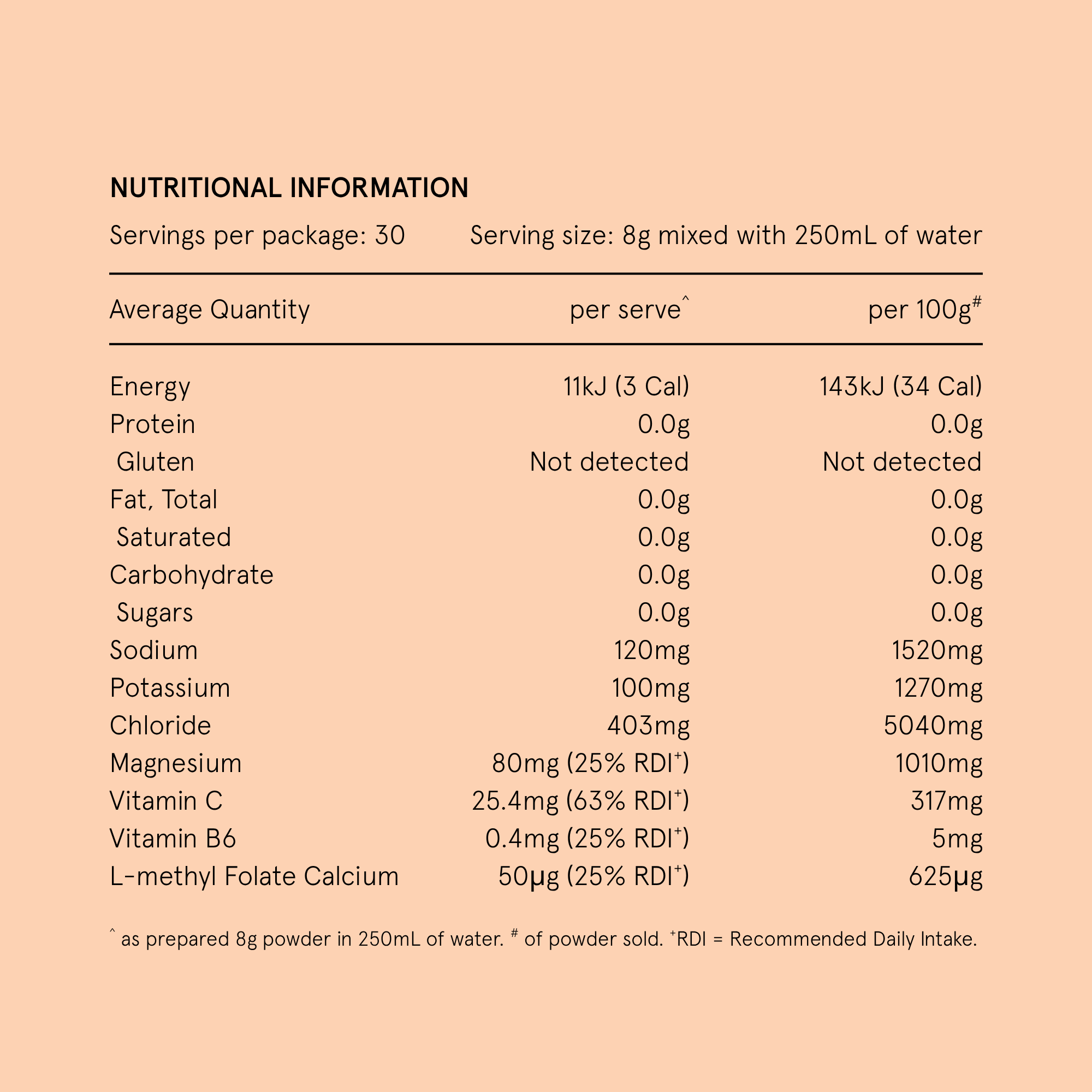 Hydramama® Peach Iced Tea